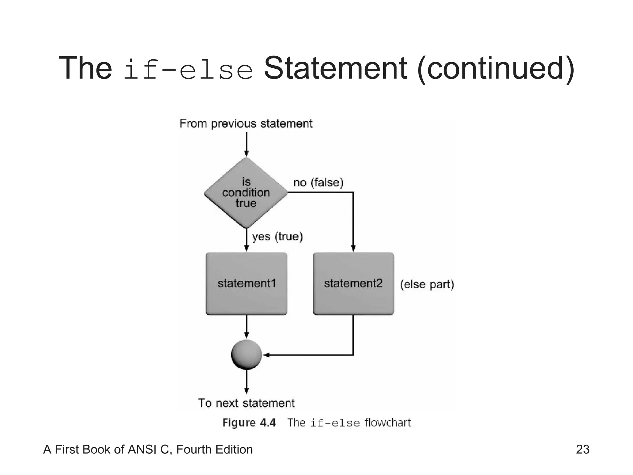 The  if-else  Statement (continued) 