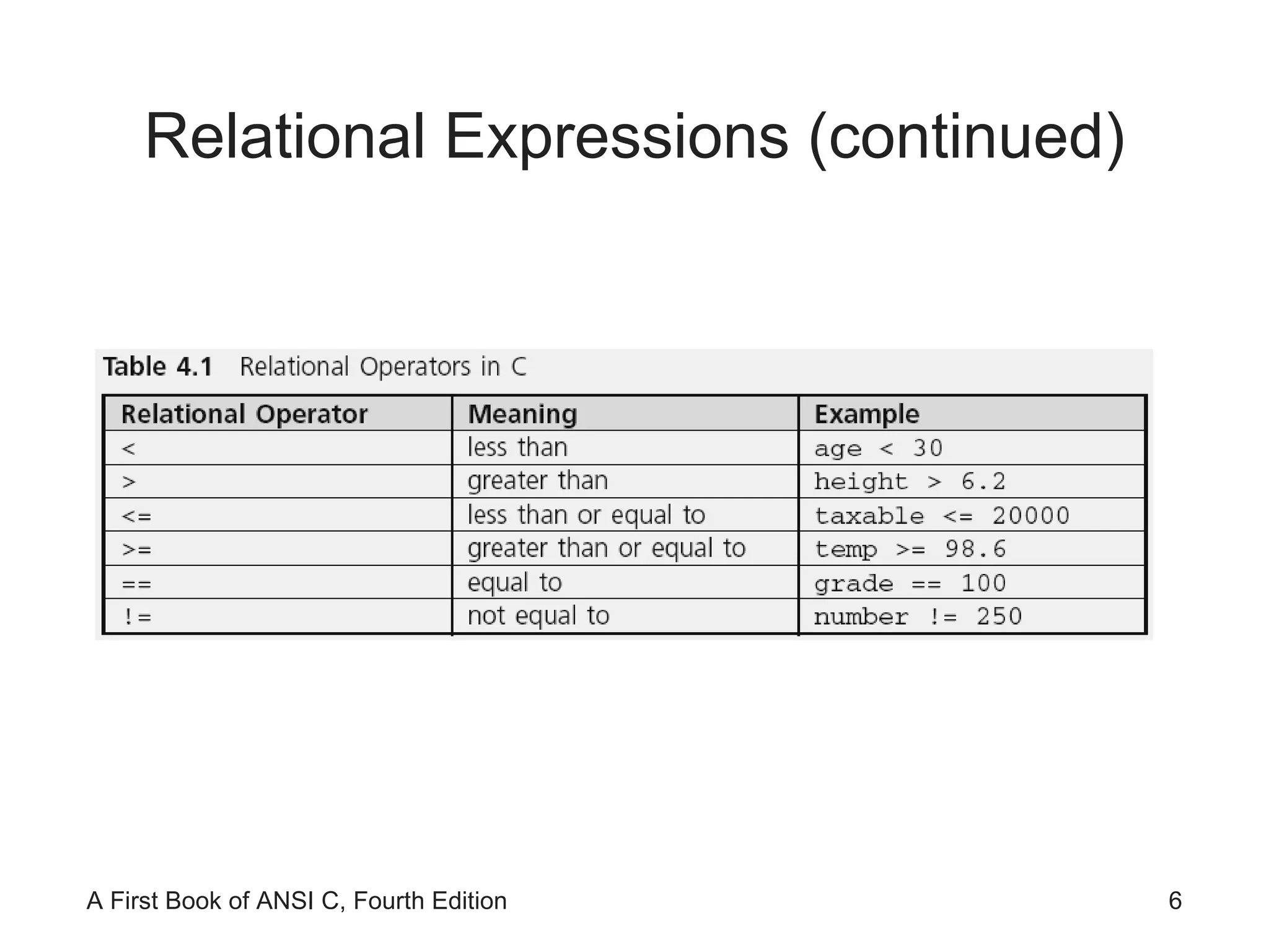Relational Expressions (continued) 