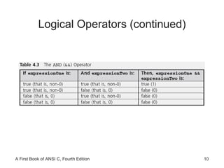 Logical Operators (continued) 