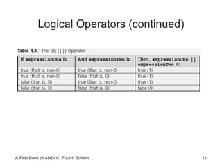 Logical Operators (continued) 