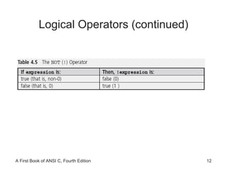 Logical Operators (continued) 