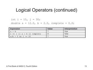 Logical Operators (continued) int i = 15, j = 30; double a = 12.0, b = 2.0, complete = 0.0; 
