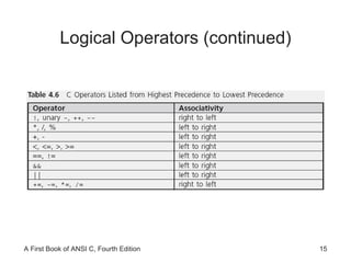 Logical Operators (continued) 