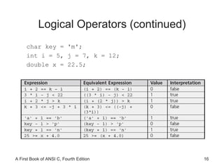 Logical Operators (continued) char key = 'm'; int i = 5, j = 7, k = 12; double x = 22.5; 