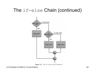 The  if-else  Chain (continued) 