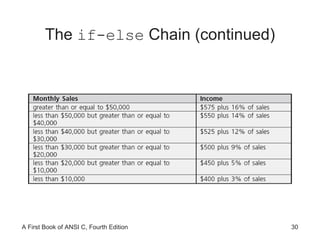 The  if-else  Chain (continued) 