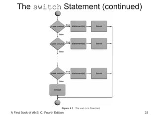 The  switch  Statement (continued) 