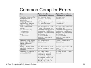 Common Compiler Errors 