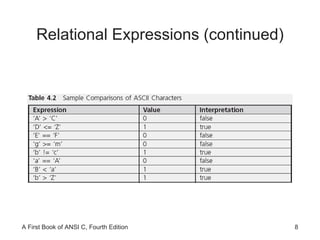 Relational Expressions (continued) 