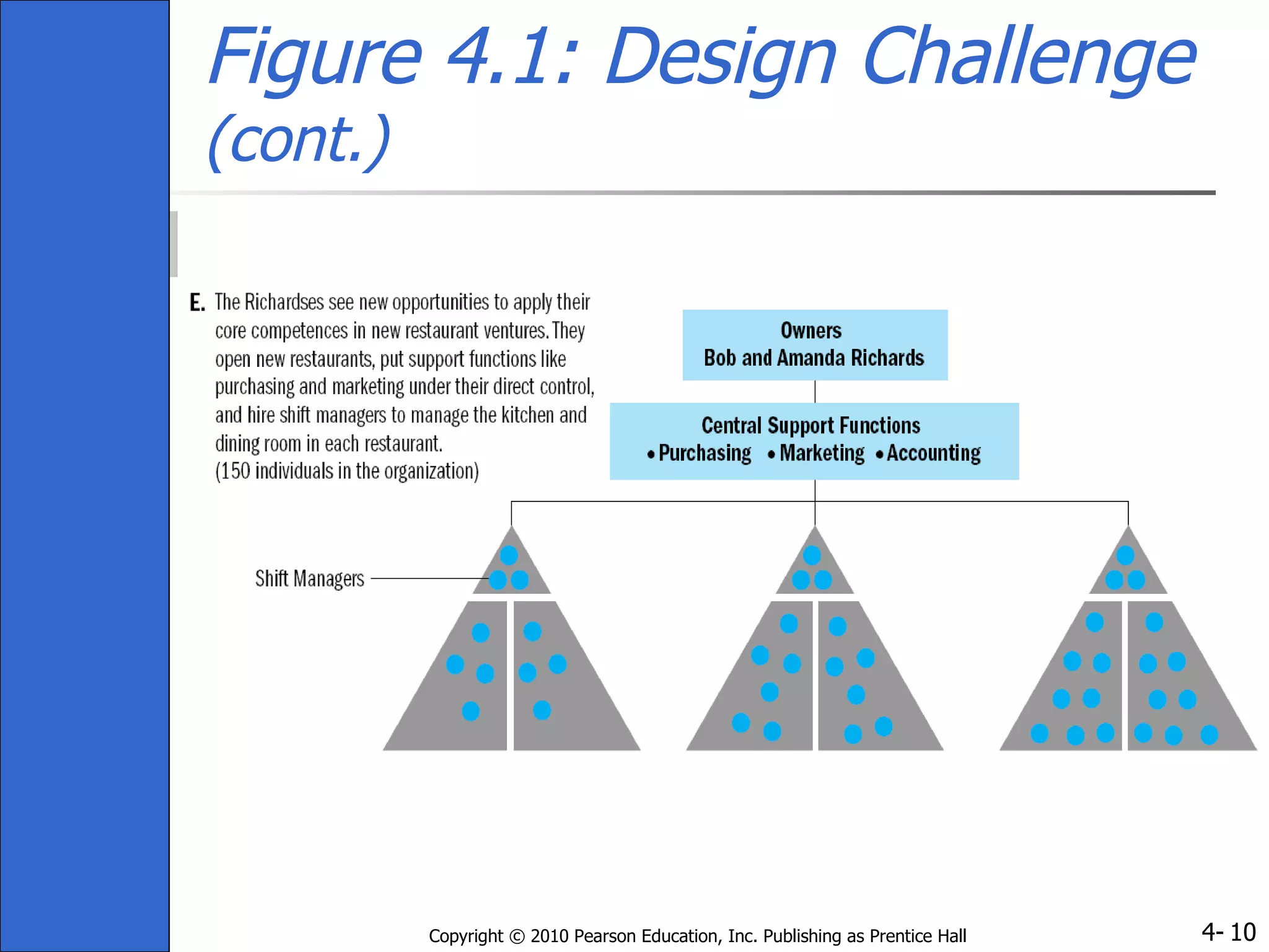 Figure 4.1: Design Challenge  (cont.) 