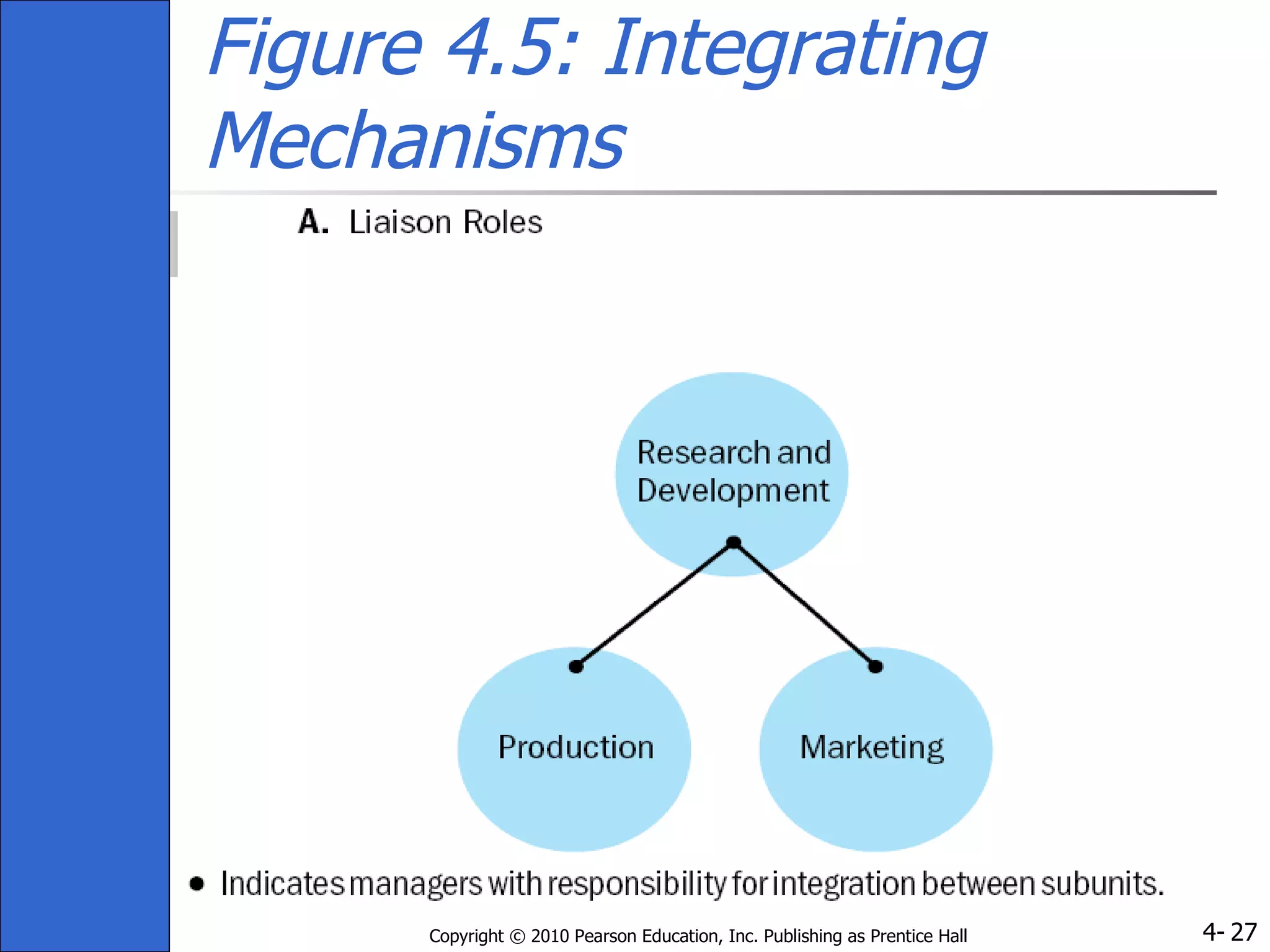 Figure 4.5: Integrating Mechanisms 