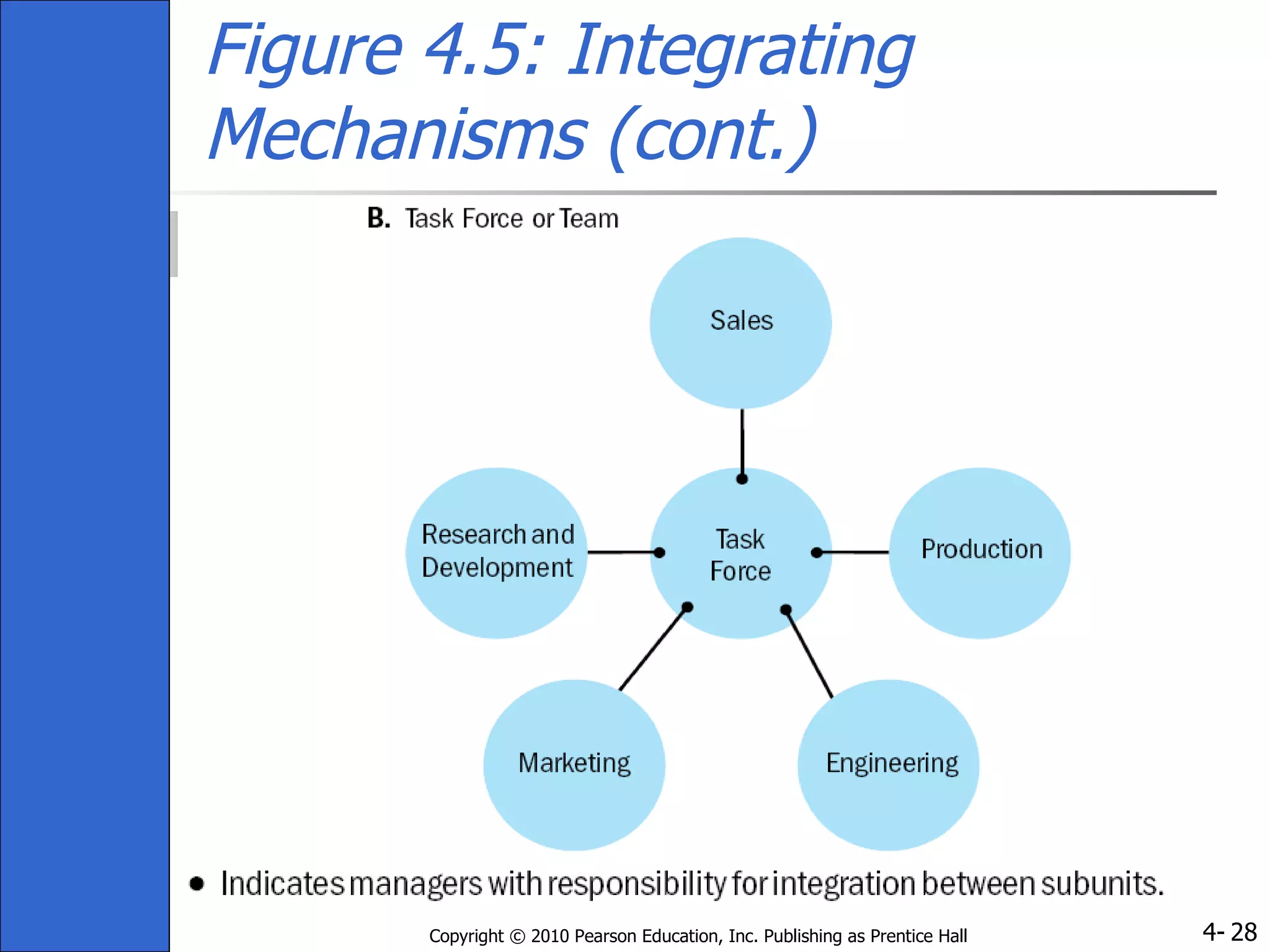 Figure 4.5: Integrating Mechanisms (cont.) 