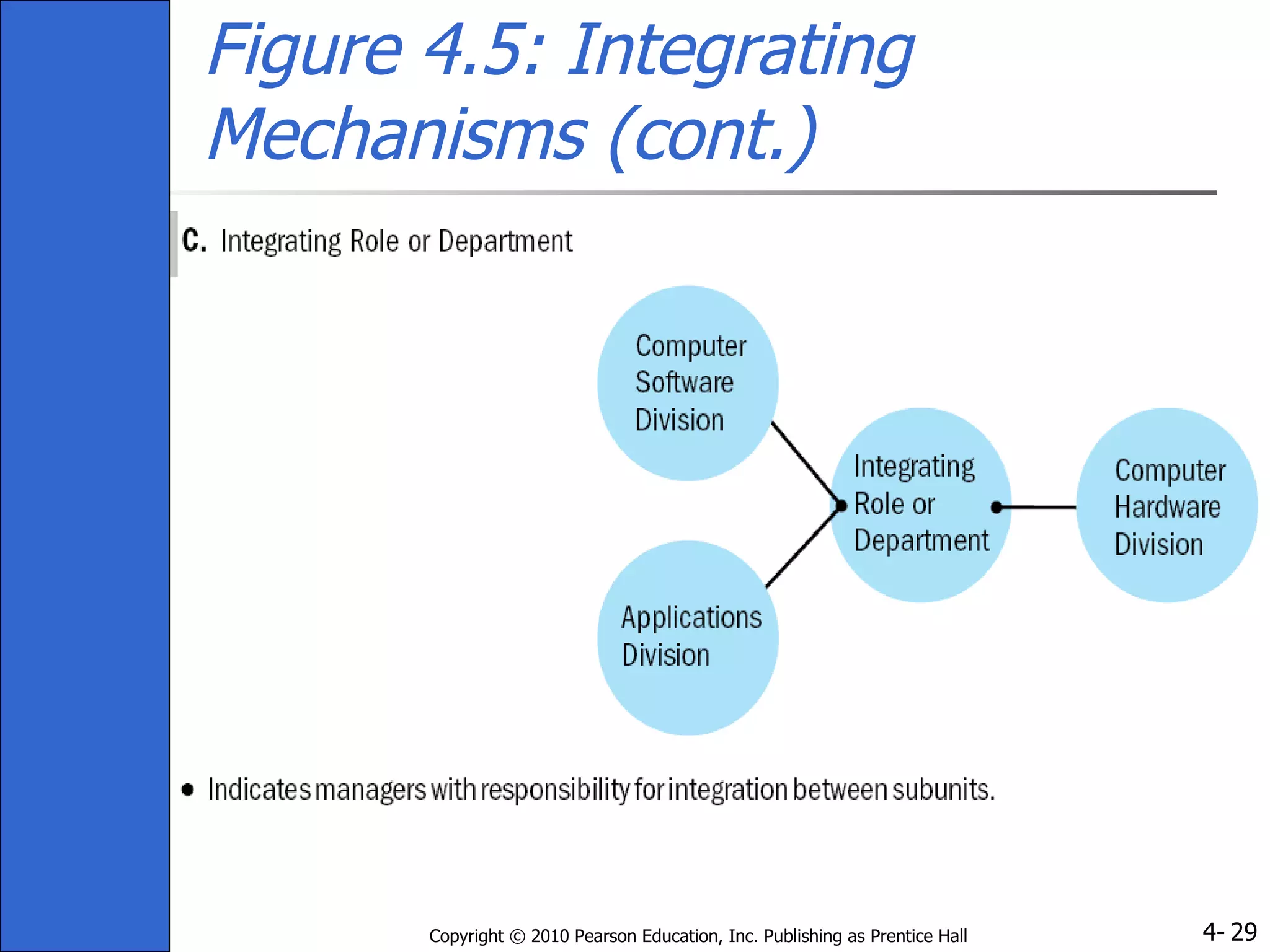 Figure 4.5: Integrating Mechanisms (cont.) 