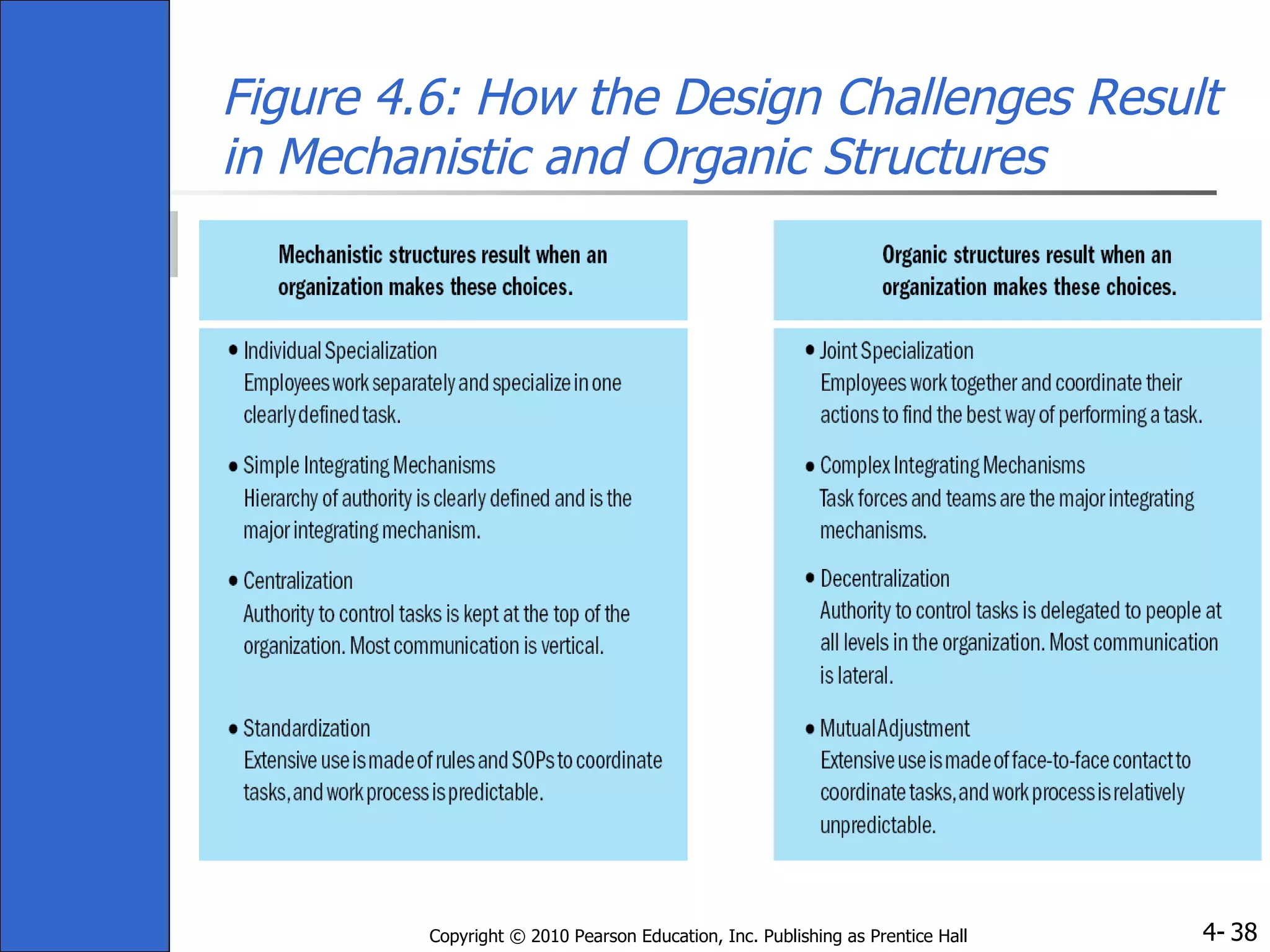 Figure 4.6: How the Design Challenges Result in Mechanistic and Organic Structures 