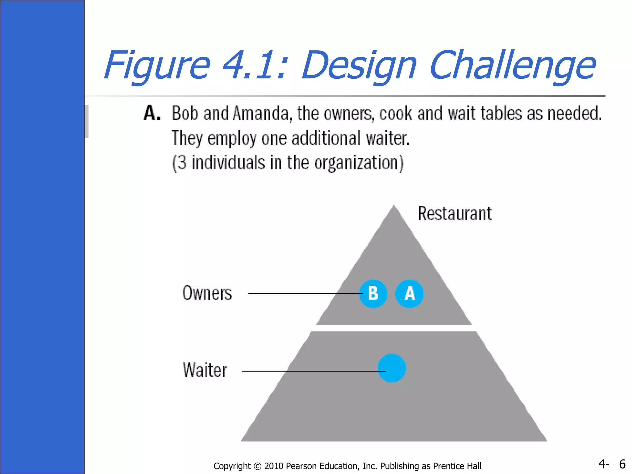 Figure 4.1: Design Challenge 