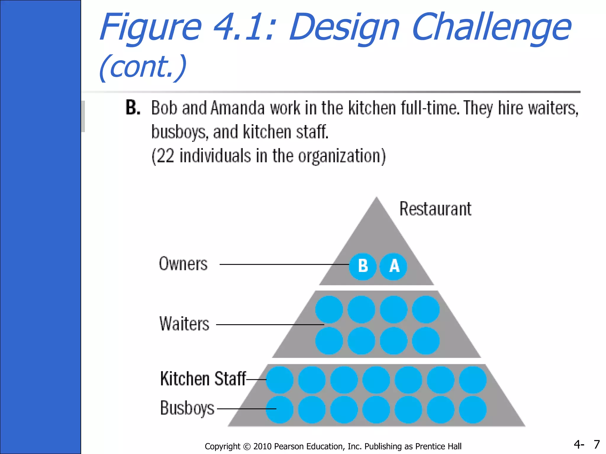 Figure 4.1: Design Challenge  (cont.) 
