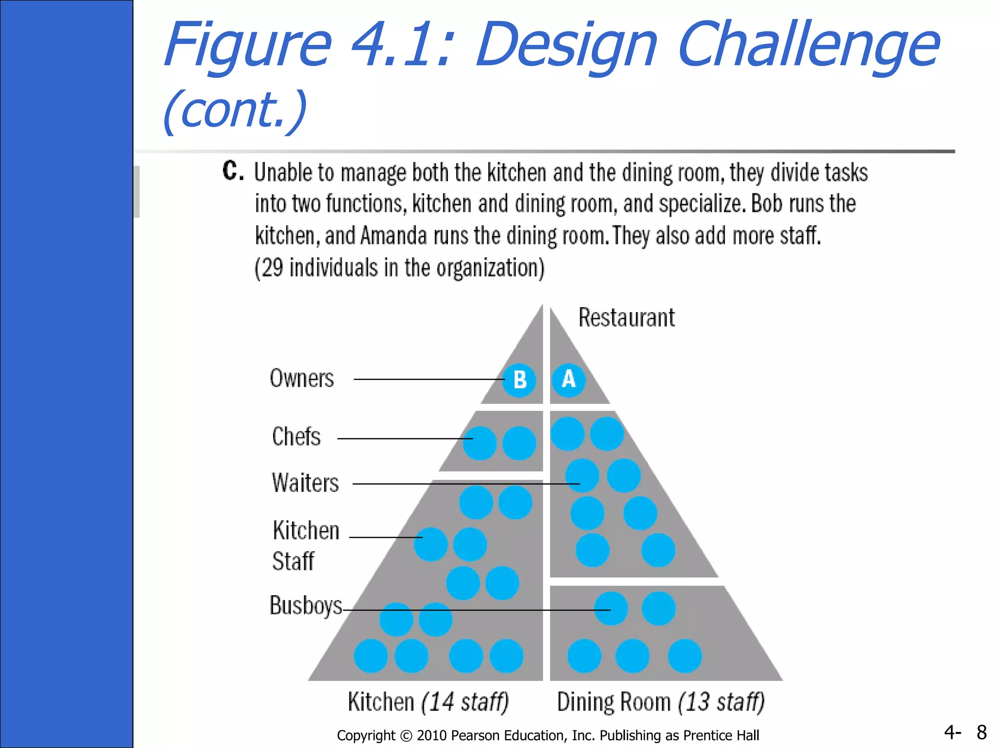 Figure 4.1: Design Challenge  (cont.) 