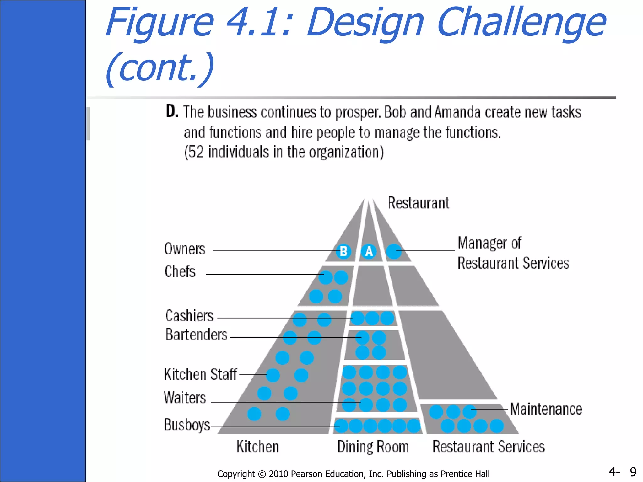 Figure 4.1: Design Challenge  (cont.) 
