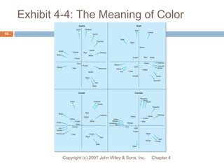 Chapter 4Copyright (c) 2007 John Wiley & Sons, Inc.10Exhibit 4-4: The Meaning of Color