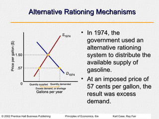 Alternative Rationing Mechanisms In 1974, the government used an alternative rationing system to distribute the available supply of gasoline. At an imposed price of 57 cents per gallon, the result was excess demand. 