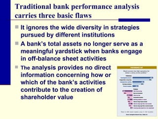 Traditional bank performance analysis carries three basic flaws It ignores the wide diversity in strategies pursued by different institutions  A bank’s total assets no longer serve as a meaningful yardstick when banks engage in off-balance sheet activities  The  analysis provides no direct information concerning how or  which of the bank’s activities  contribute to the creation of  shareholder value  