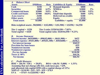 EVA  c alculation For Ameribank 