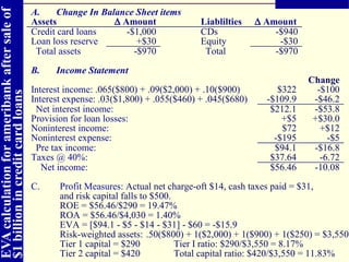 EVA calculation for  a meribank after sale of   $1 billion in credit card loans 