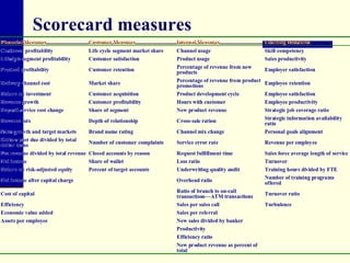 Scorecard measures 