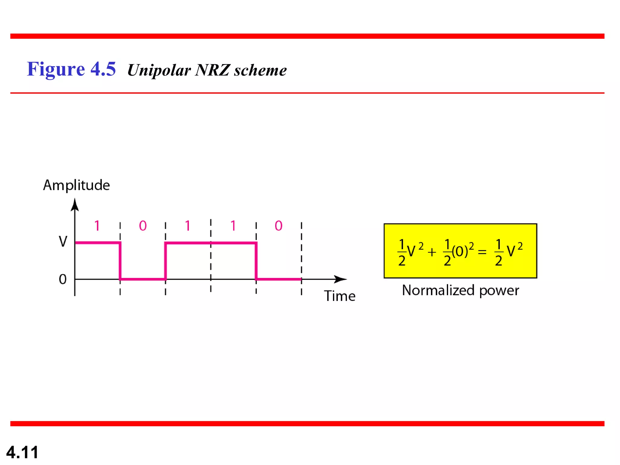 Figure 4.5  Unipolar NRZ scheme 