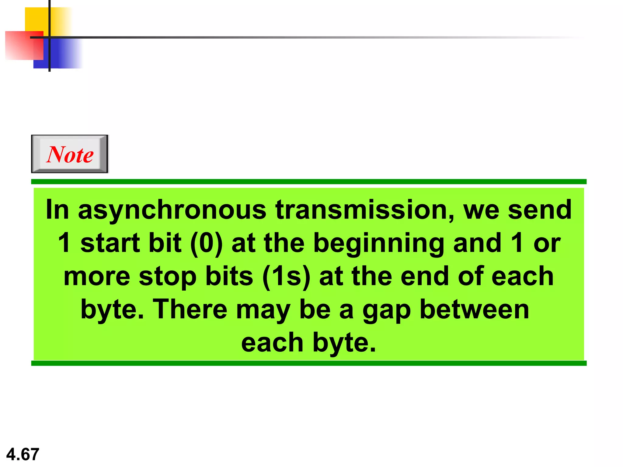In asynchronous transmission, we send 1 start bit (0) at the beginning and 1 or more stop bits (1s) at the end of each byte. There may be a gap between  each byte. Note 