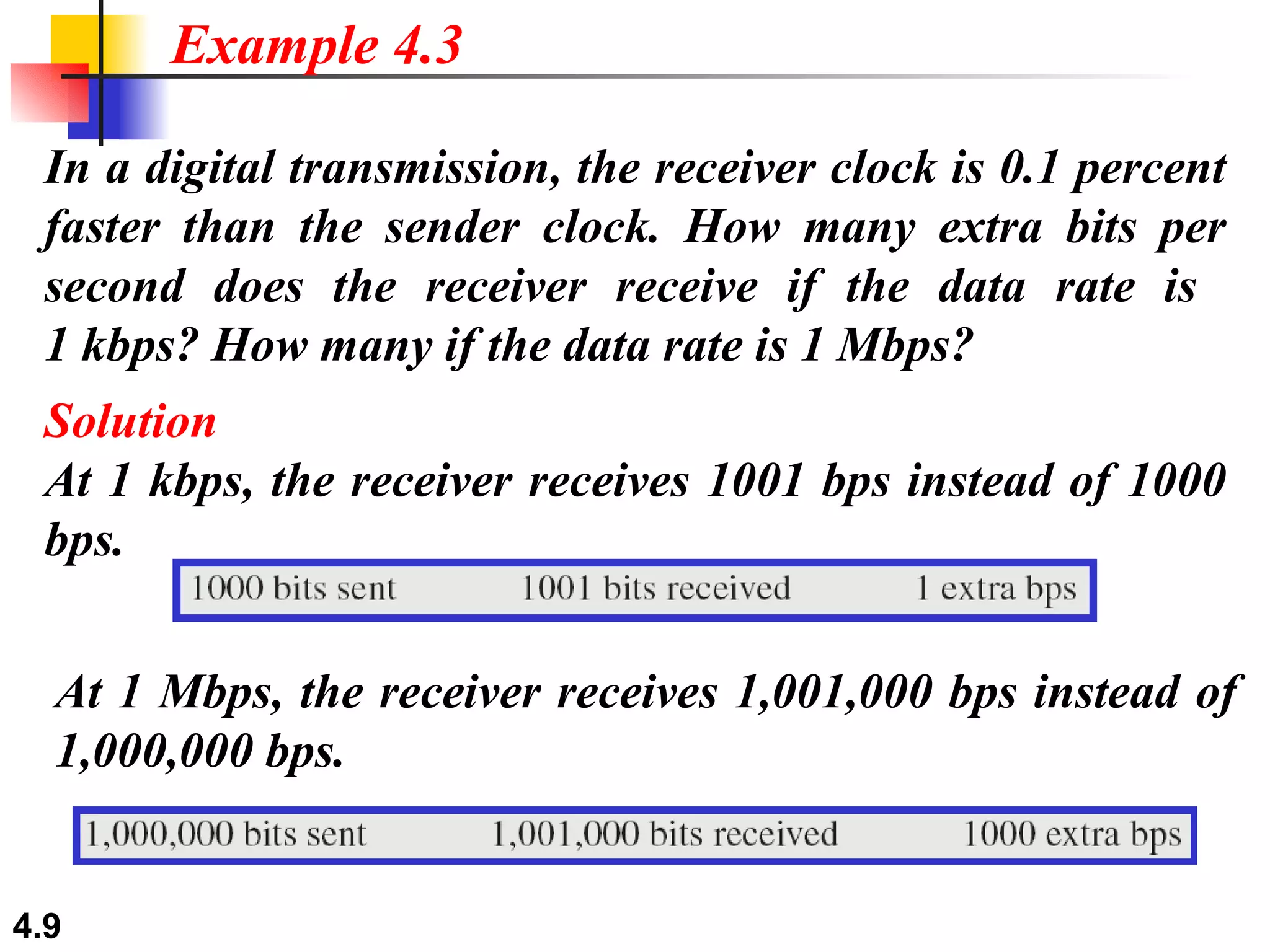 In a digital transmission, the receiver clock is 0.1 percent faster than the sender clock. How many extra bits per second does the receiver receive if the data rate is  1 kbps? How many if the data rate is 1 Mbps? Solution At 1 kbps, the receiver receives 1001 bps instead of 1000 bps. Example 4.3 At 1 Mbps, the receiver receives 1,001,000 bps instead of 1,000,000 bps. 