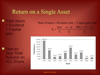 Return on a Single Asset   Total return = Dividend + Capital gain Year-to-Year Total Returns on HLL Share   Rakesh Kumar Singh 