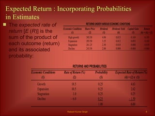 Expected Return : Incorporating Probabilities in Estimates The  expected rate of return  [ E  ( R )] is the sum of the product of each outcome (return) and its associated probability: Rakesh Kumar Singh 