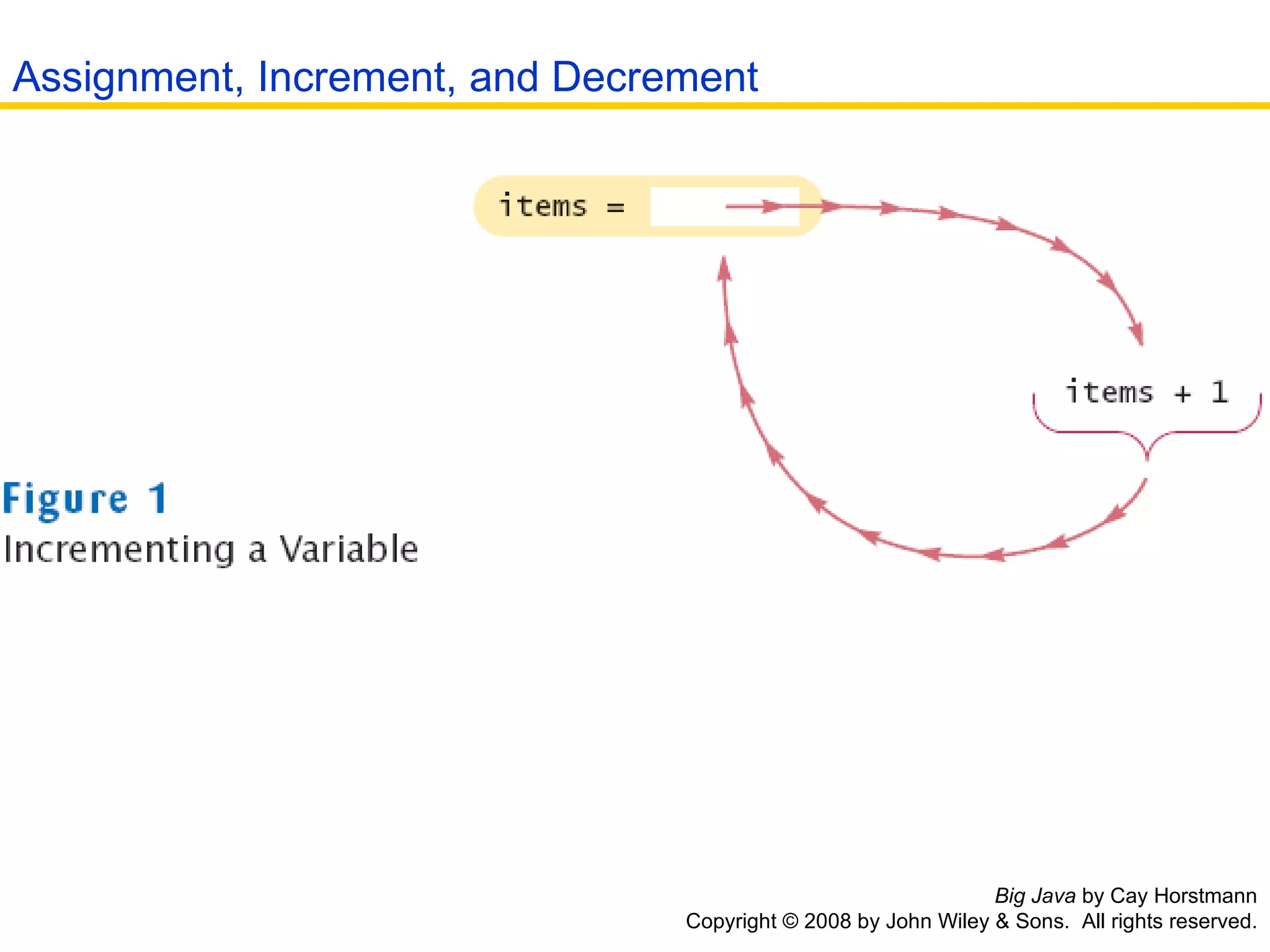 Big Java  by Cay Horstmann Copyright © 2008 by John Wiley & Sons.  All rights reserved. Assignment, Increment, and Decrement 