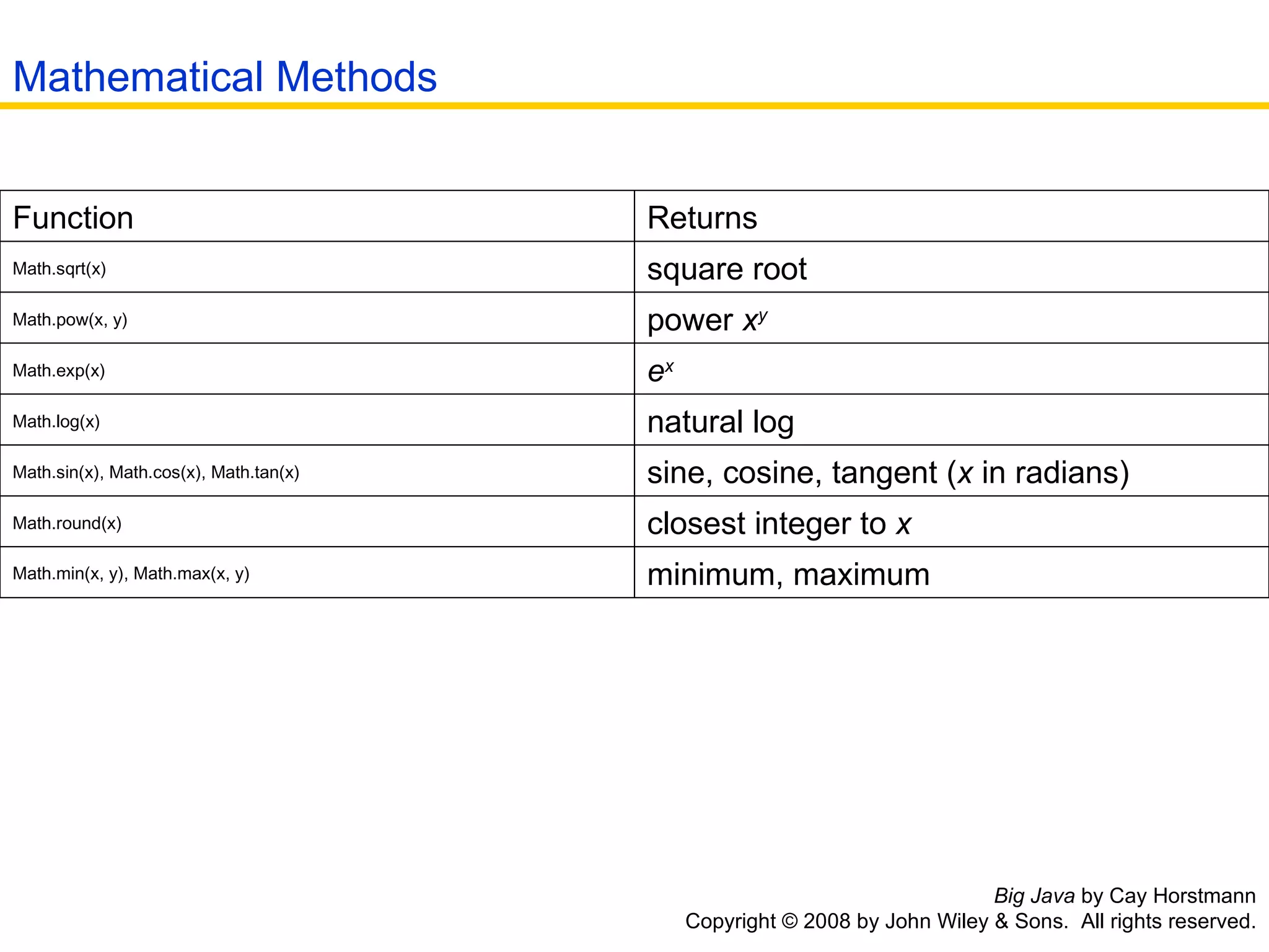 Big Java  by Cay Horstmann Copyright © 2008 by John Wiley & Sons.  All rights reserved. Mathematical Methods Function Returns Math.sqrt(x)   square root  Math.pow(x, y)   power  x y   Math.exp(x)   e x   Math.log(x)   natural log  Math.sin(x), Math.cos(x), Math.tan(x)   sine, cosine, tangent ( x  in radians)  Math.round(x)   closest integer to  x   Math.min(x, y), Math.max(x, y)  minimum, maximum  