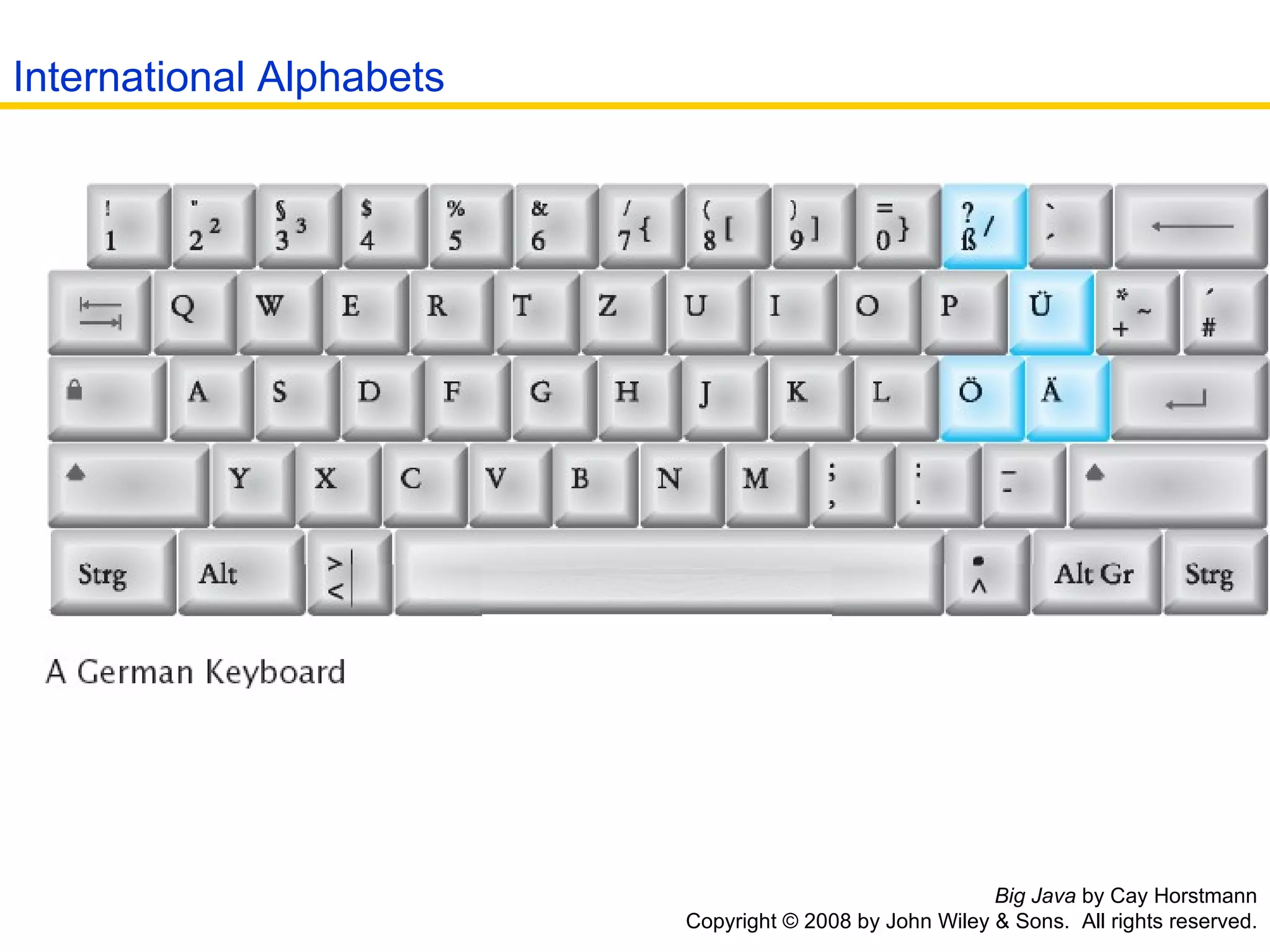 Big Java  by Cay Horstmann Copyright © 2008 by John Wiley & Sons.  All rights reserved. International Alphabets 