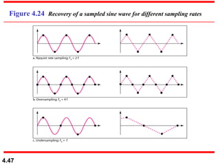 Chapter 4 | PPT