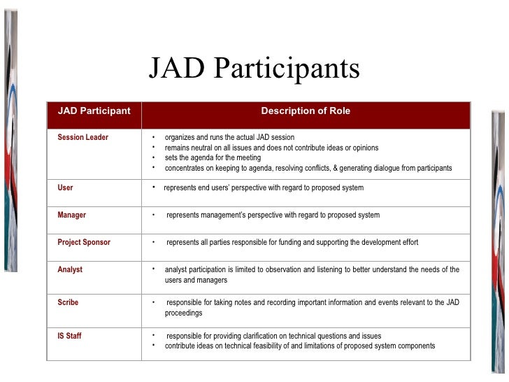 what is a jad session