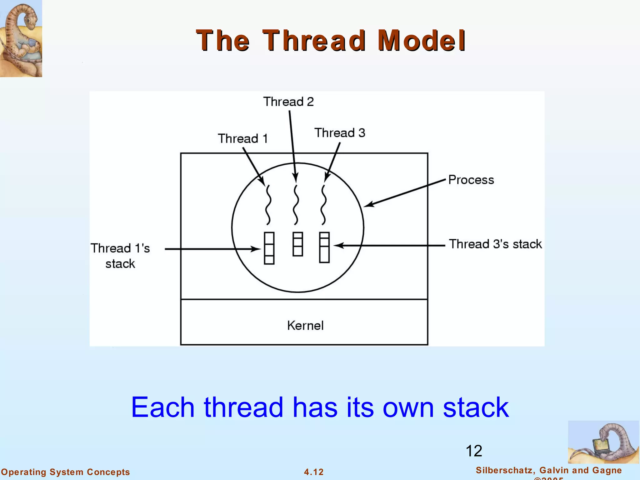 The Thread Model




                            Each thread has its own stack
                                                     12
Operating System Concepts                4.12         Silberschatz, Galvin and Gagne
 