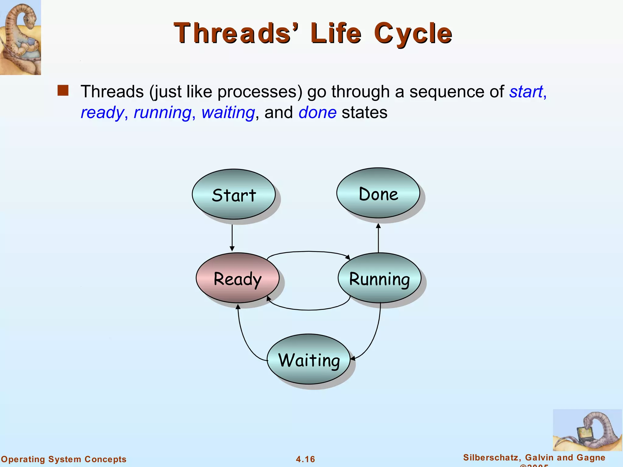 Threads’ Life Cycle
           s Threads (just like processes) go through a sequence of start,
               ready, running, waiting, and done states



                               Start               Done



                                Ready             Running



                                        Waiting




Operating System Concepts                  4.16                Silberschatz, Galvin and Gagne
 