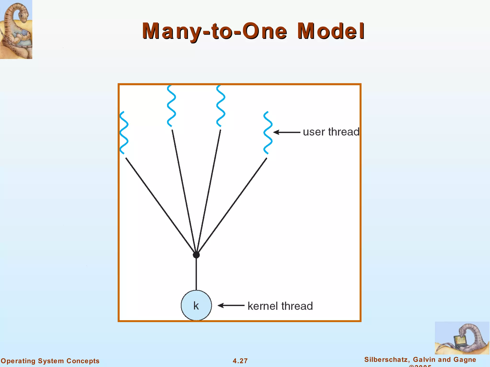 Many-to-One Model




Operating System Concepts         4.27      Silberschatz, Galvin and Gagne
 