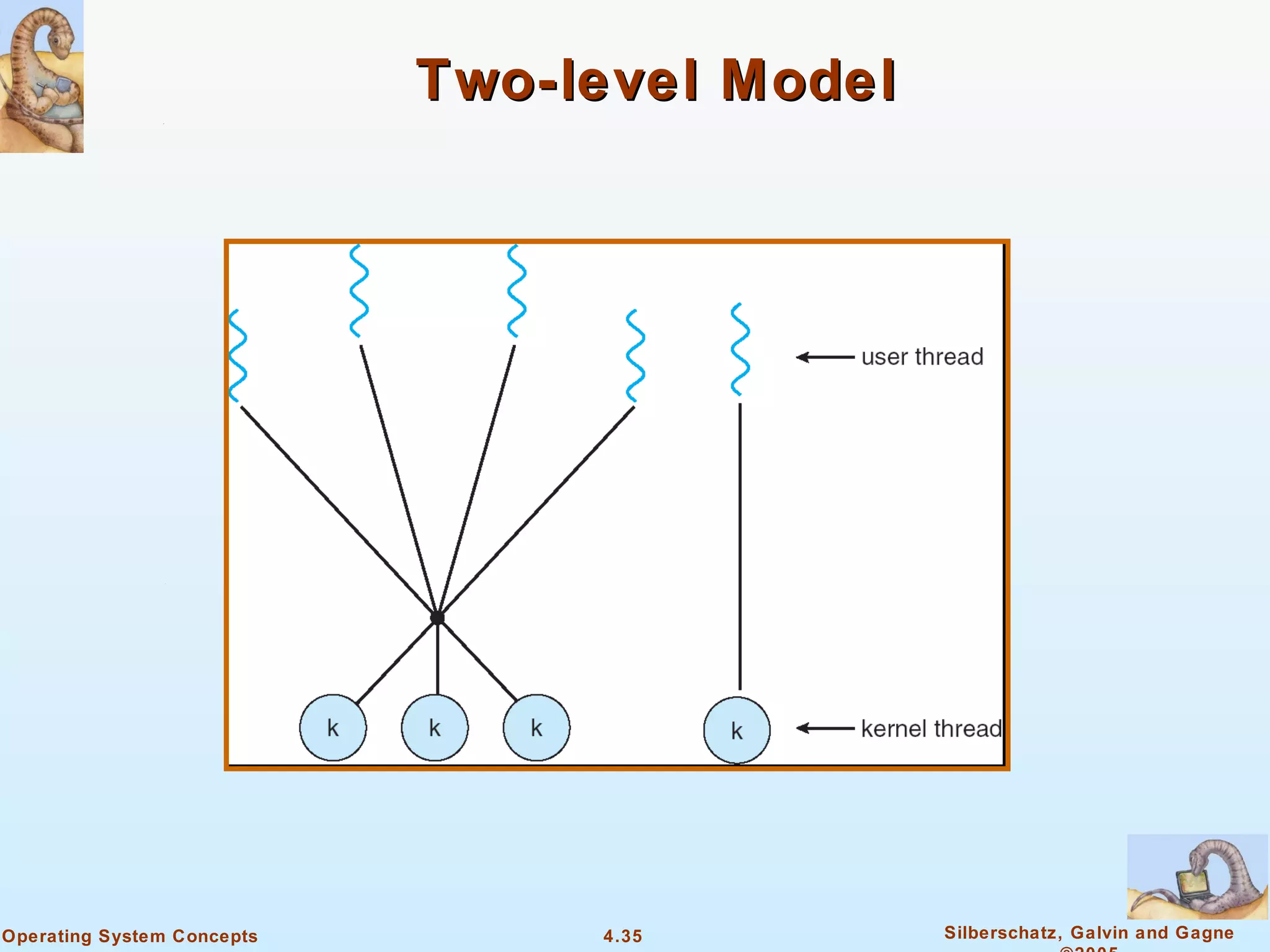 Two-level Model




Operating System Concepts        4.35         Silberschatz, Galvin and Gagne
 