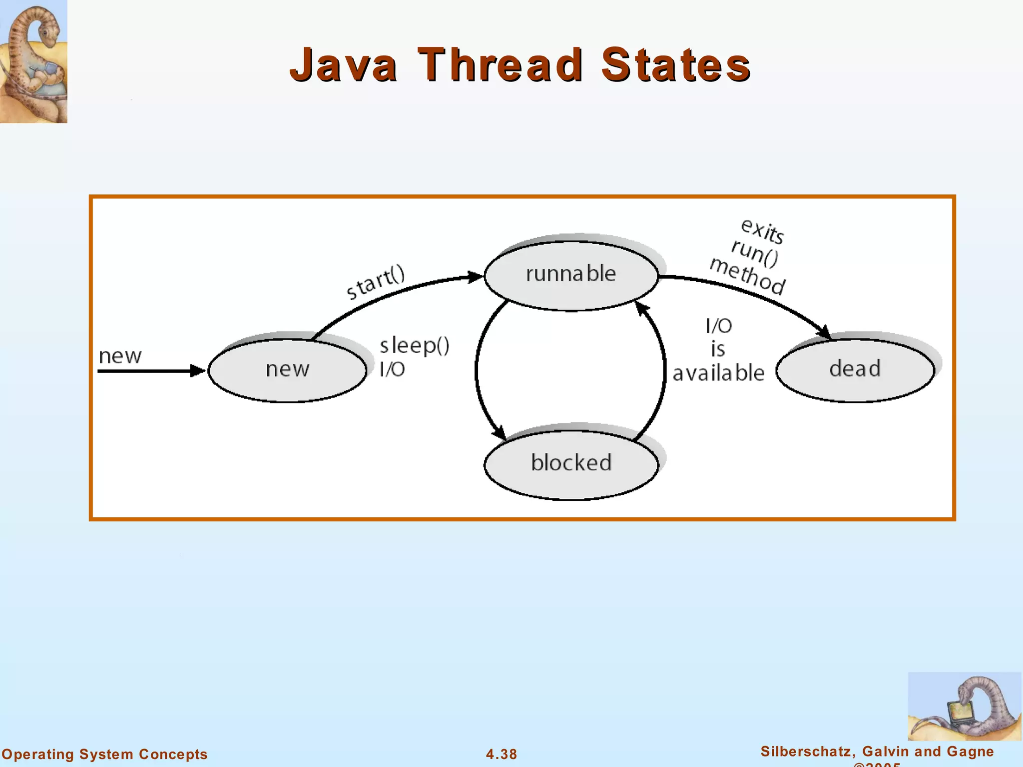 Java Thread States




Operating System Concepts          4.38          Silberschatz, Galvin and Gagne
 
