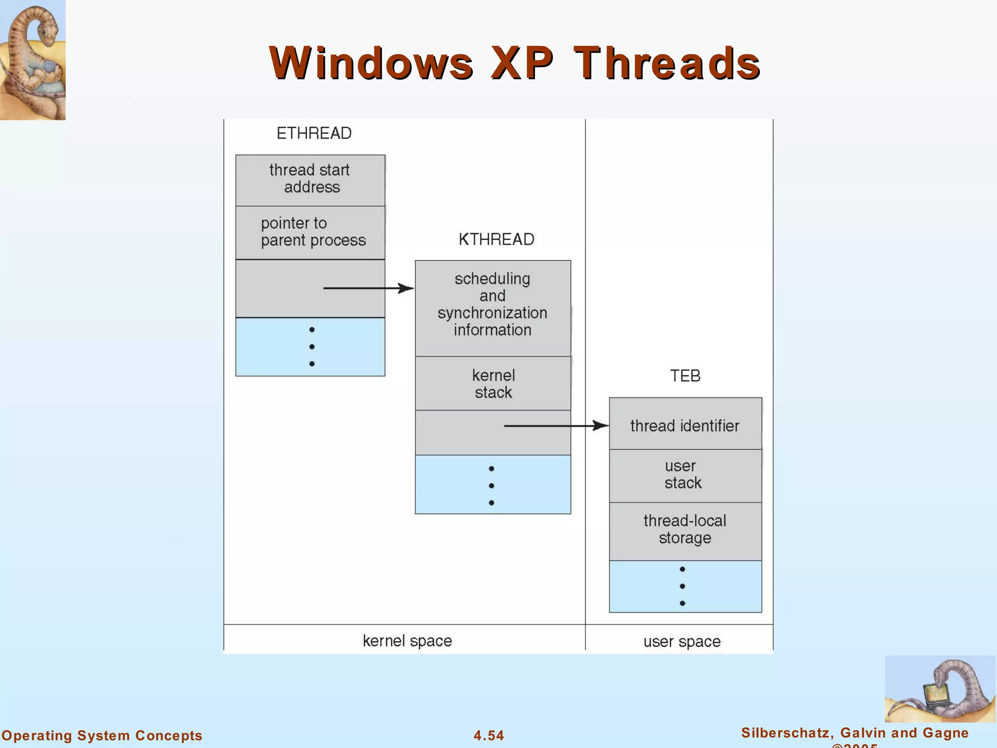 Windows XP Threads




Operating System Concepts          4.54      Silberschatz, Galvin and Gagne
 