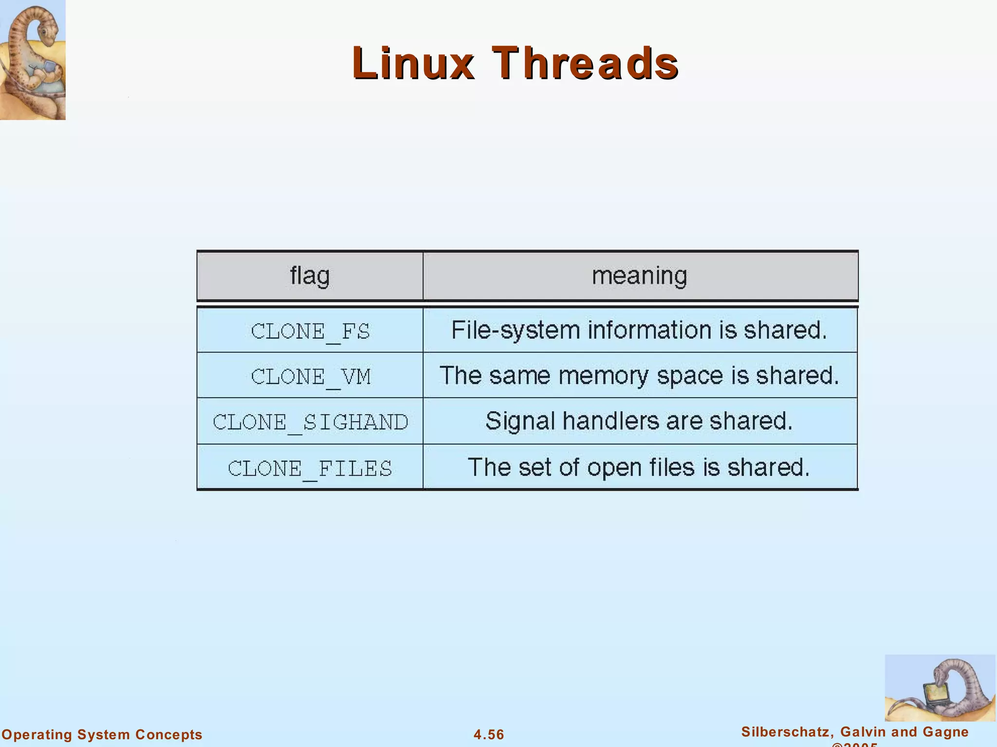 Linux Threads




Operating System Concepts       4.56        Silberschatz, Galvin and Gagne
 