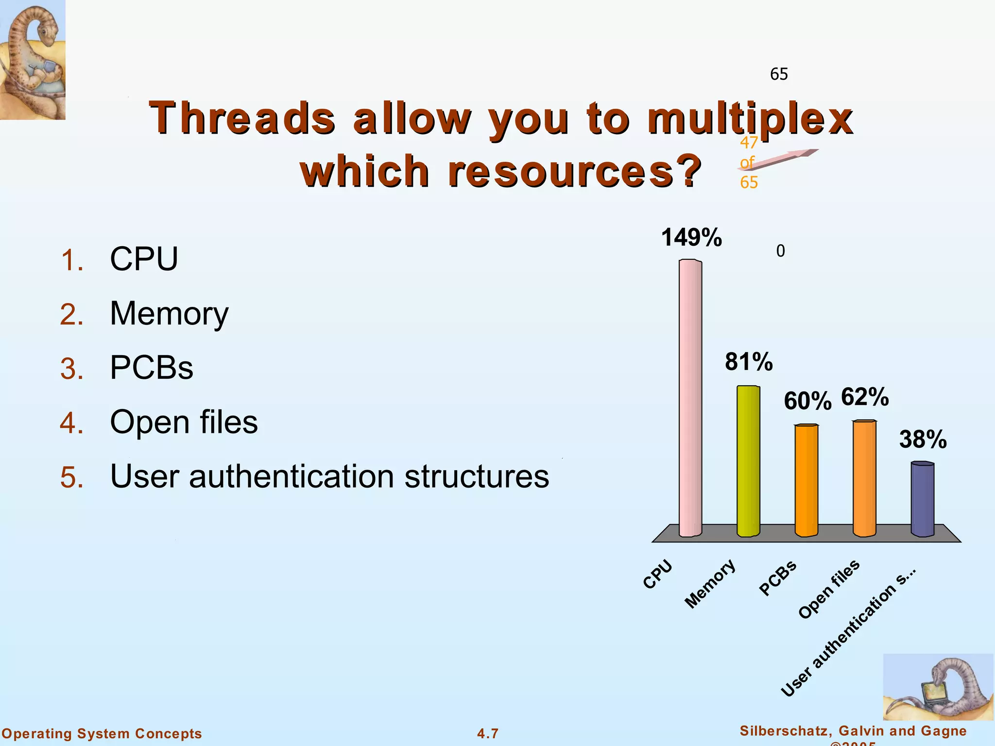 65


                  Threads allow you to multiplex         47
                                                         of
                        which resources?                 65


                                               149%           0
       1. CPU
       2. Memory
       3. PCBs                                        81%
                                                               60% 62%
       4. Open files                                                                 38%
       5. User authentication structures




                                                                         es
                                                     y


                                                              s
                                           PU




                                                                                    ..
                                                   or


                                                            B




                                                                                 s.
                                                                      fil
                                                          PC
                                           C


                                                 em




                                                                                 n
                                                                    n


                                                                               io
                                                                    pe
                                                M




                                                                             at
                                                                   O


                                                                            ic
                                                                         nt
                                                                         e
                                                                      th
                                                                  r au
                                                               se
                                                              U
Operating System Concepts          4.7                   Silberschatz, Galvin and Gagne
 