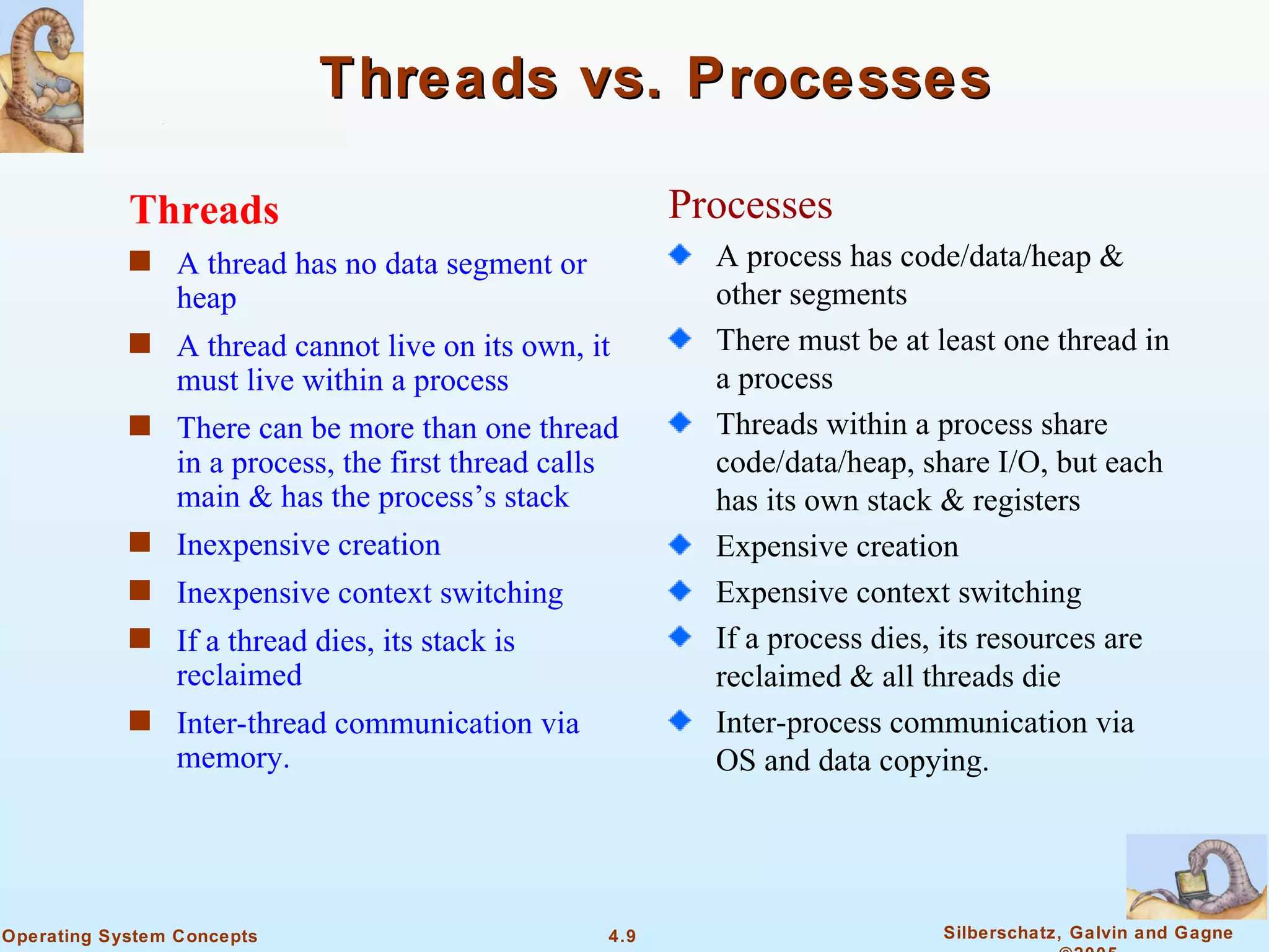 Threads vs. Processes

            Threads                                           Processes
            s A thread has no data segment or                   A process has code/data/heap &
                 heap                                           other segments
            s A thread cannot live on its own, it               There must be at least one thread in
                 must live within a process                     a process
            s There can be more than one thread                 Threads within a process share
                 in a process, the first thread calls           code/data/heap, share I/O, but each
                 main & has the process’s stack                 has its own stack & registers
            s Inexpensive creation                              Expensive creation
            s Inexpensive context switching                     Expensive context switching
            s If a thread dies, its stack is                    If a process dies, its resources are
                 reclaimed                                      reclaimed & all threads die
            s Inter-thread communication via                    Inter-process communication via
                 memory.                                        OS and data copying.




Operating System Concepts                               4.9                       Silberschatz, Galvin and Gagne
 