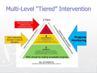 Pearson Rosenberg Model Chapter 4: Identification and Planning | PPTX