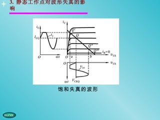 3. 静态工作点对波形失真的影
响




         饱和失真的波形
 