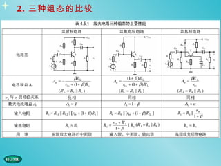 2. 三种组态的比较
 